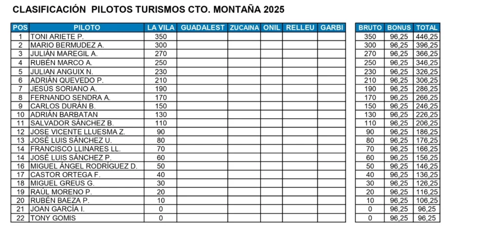 FEDACV - Turismos-Motana-2025